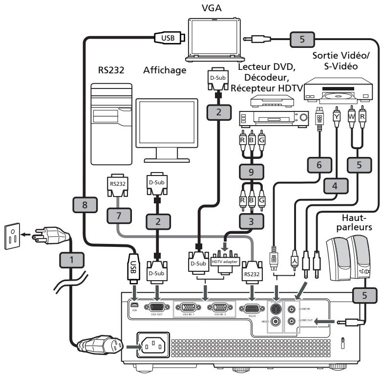 ACER P1341 - Connexion du Projecteur - 1