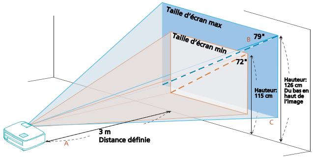 ACER P1341 - Comment optimiser la taille de l'image et la distance - 2