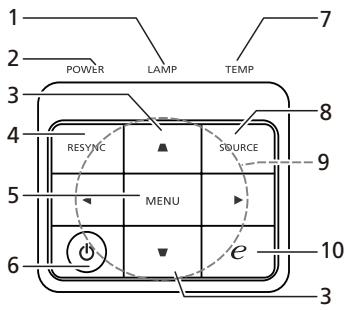 ACER P1341 - Panneau de commandes - 1