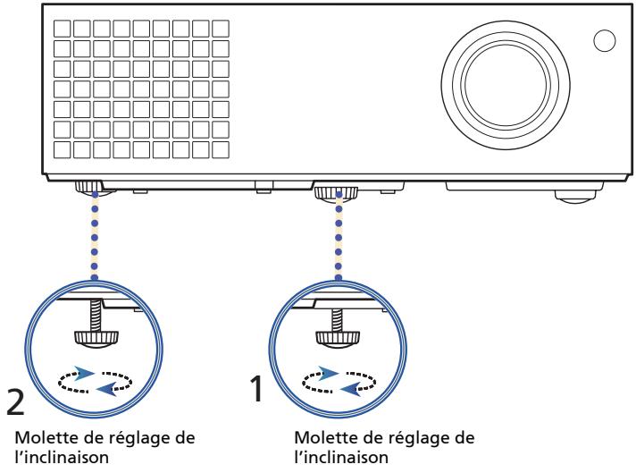 ACER P1341 - Pour faire descendre l'image : - 1