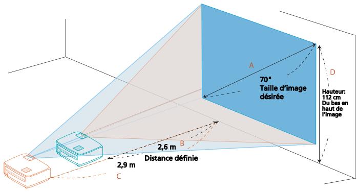 ACER P1341 - Comment obtenir une taille d'image préférée en réglant la distance et le zoom - 1