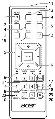 ACER P1341 - Disposition des touches de la télécommande - 1