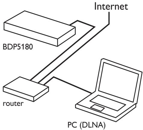 PHILIPS BDP5180 - Remarque - 1