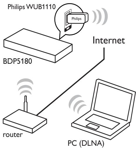 PHILIPS BDP5180 - Remarque - 1