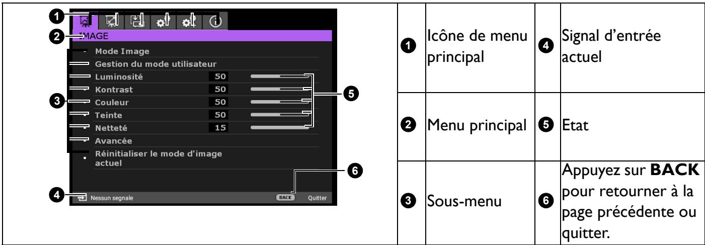 BENQ RY980HEU - Utilisation des menus - 2