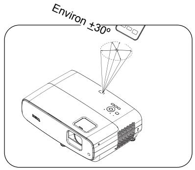 BENQ RY980HEU - Portée efficace de la télécommande - 2