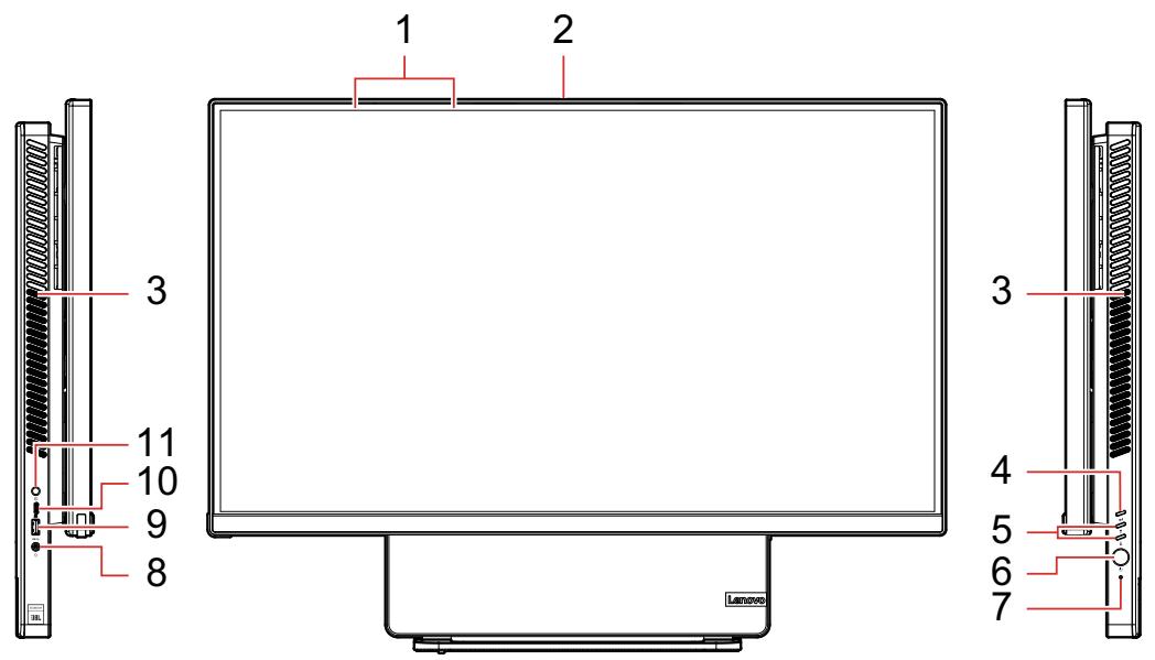 LENOVO YOGA AIO 727ARH6 - Chapitre 1. Découvrir votre ordinateur - 1