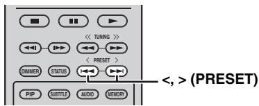 Sélection de stations radio mémorisées (syntonisation des stations mémorisées) 1