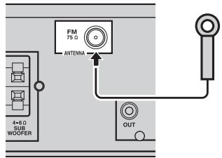 Raccordement de l'antenne FM 1