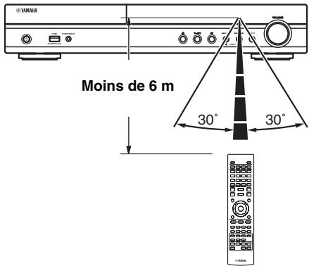 Utilisation de la télécommande 1