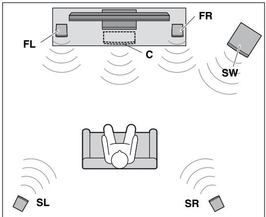 Configuration d'un système 5.1 canaux 1