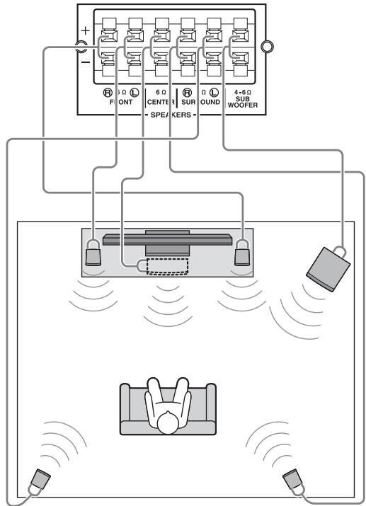 Cables nécessaires (non fournis) 4