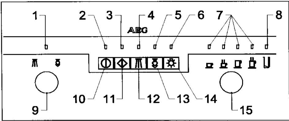 AEG PE8038A - Description du panneau de commandes : touches à SIMPLE effleurement - 1