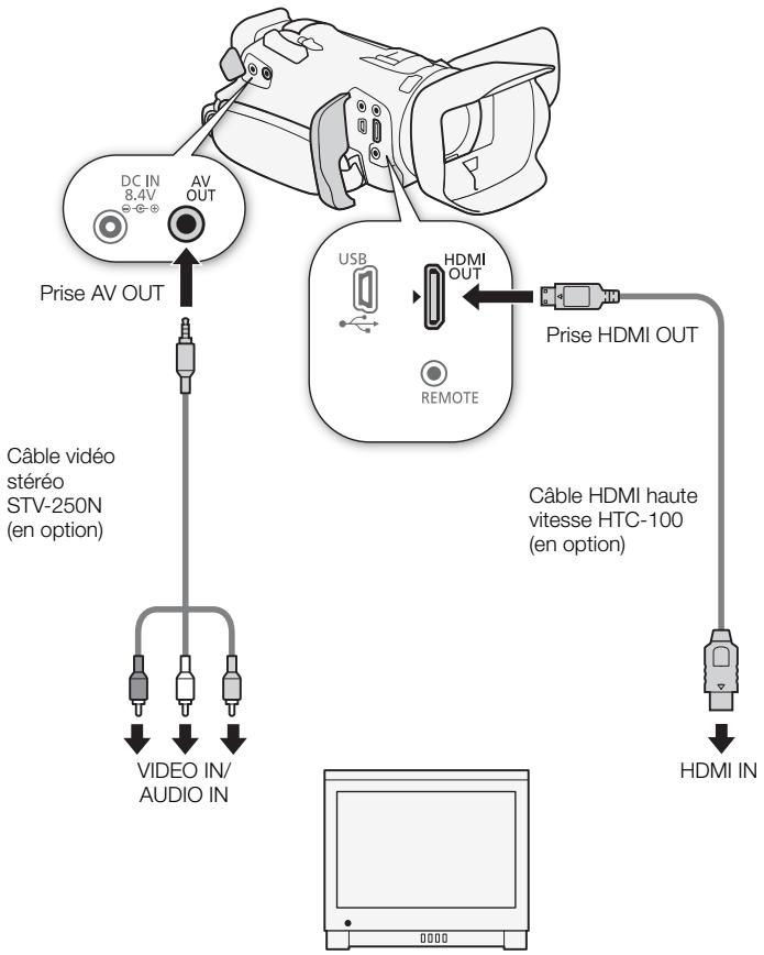 CANON LEGRIA HF G26 - Schéma de connexion - 1