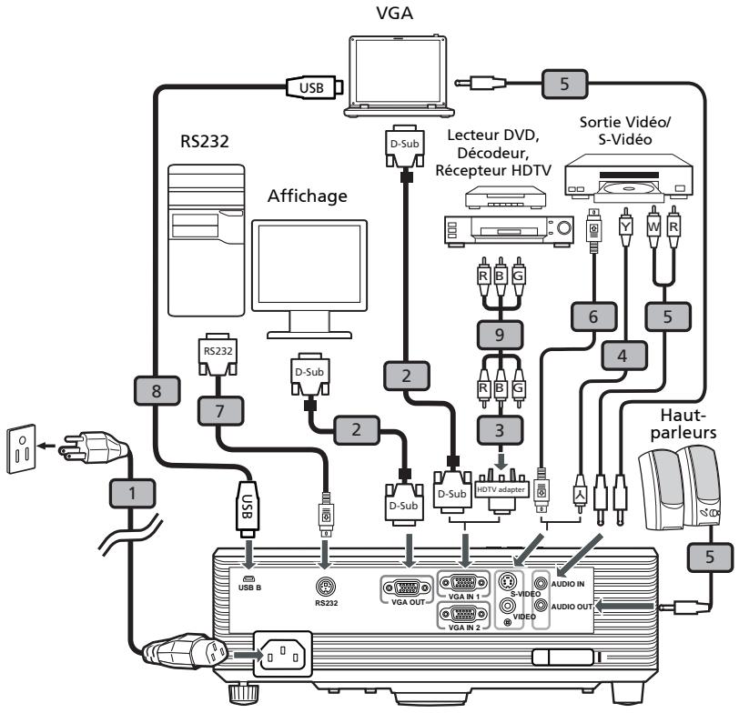 ACER X1210K - Connexion du projecteur - 1