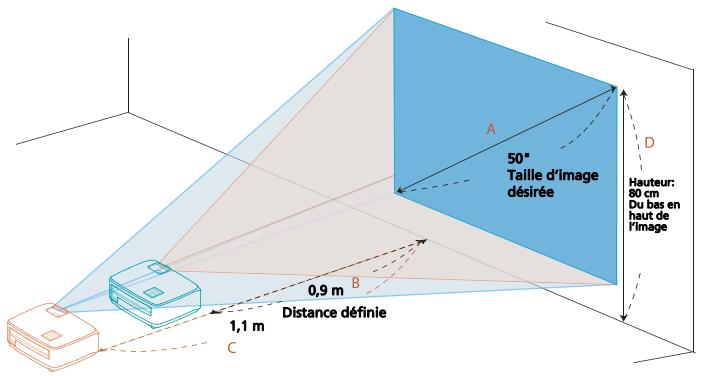 ACER X1210K - Comment obtenir une taille d'image préférée en réglant la distance et le zoom - 2