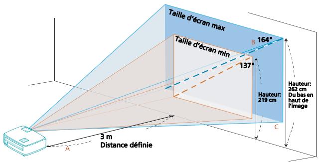 ACER X1210K - Comment optimiser la taille de l'image et la distance - 4