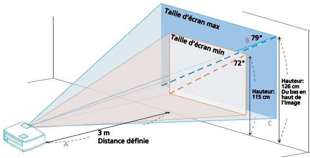 ACER X1210K - Comment optimiser la taille de l'image et la distance - 2