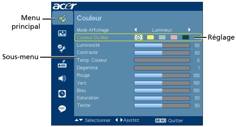 ACER X1210K - Utiliser les menus OSD - 1