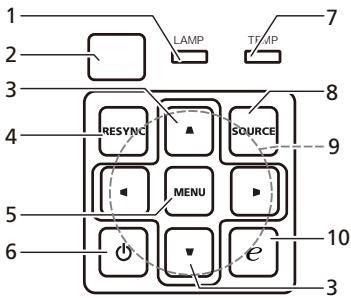 ACER X1210K - Panneau de commandes - 1