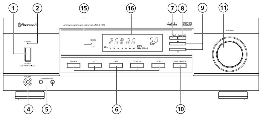SHERWOOD AX 4103 - Panneau avant et télécommandes du système - 1