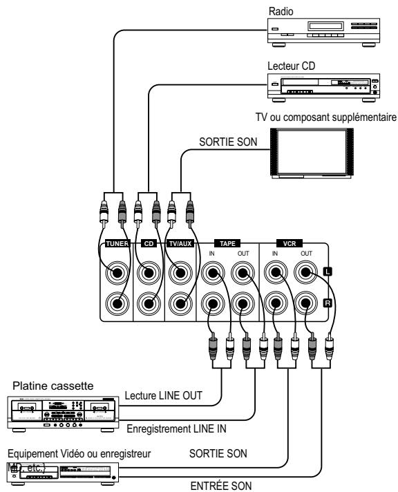 SHERWOOD AX 4103 - Branchements du système - 2