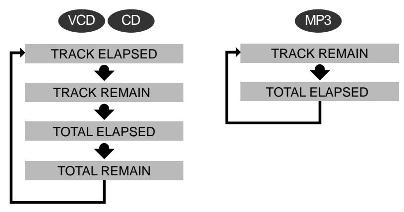 SAMSUNG HT-DS 400 ARG - Chaque fais que vous appuyez sur la touche REMAIN - 2