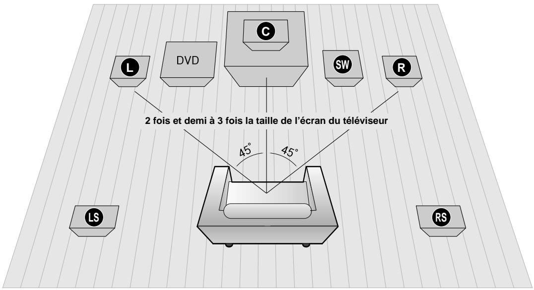 SAMSUNG HT-DS 400 ARG - Connexion des enceintes - 1