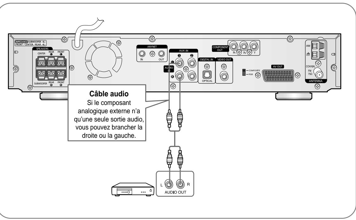 SAMSUNG HT-DS 400 ARG - Connexion d'un composant analogue externe - 1