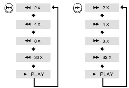 SAMSUNG HT-DS 400 ARG - Appuyez sur la touche 山山山 et maintenez-la enfoncée. - 1