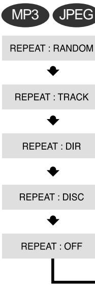 SAMSUNG HT-DS 400 ARG - Appuyez sur la touche REPEAT. - 2