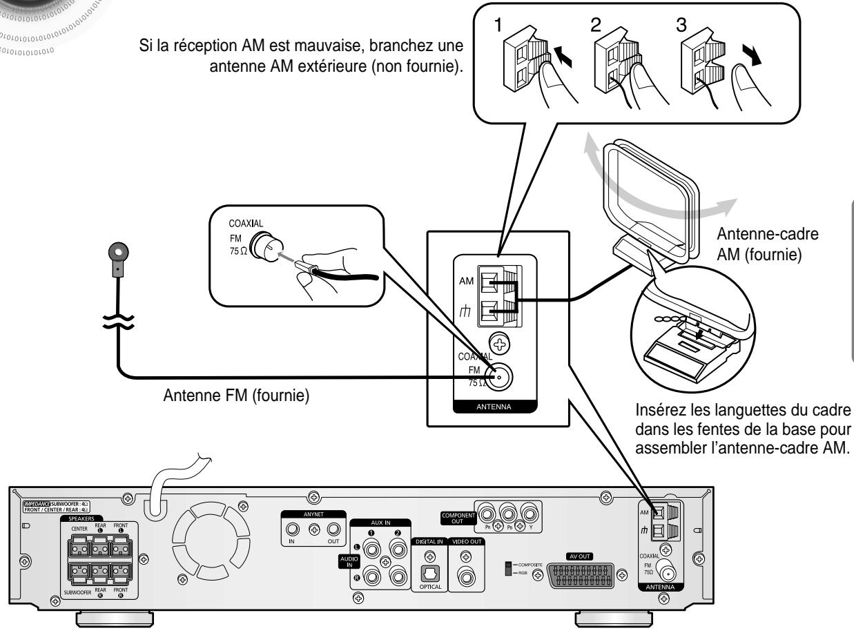 SAMSUNG HT-DS 400 ARG - Connexion des antennes - 1