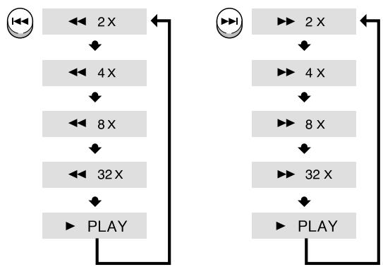 SAMSUNG HT-DS 400 ARG - Appuyez sur la touche  et maintenez-la enforcée. - 1