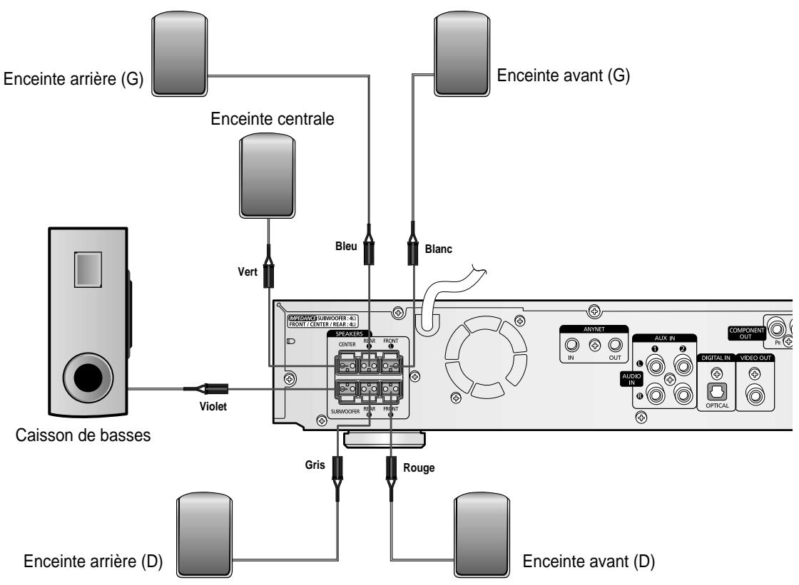 SAMSUNG HT-DS 400 ARG - Caisson de basses - 2