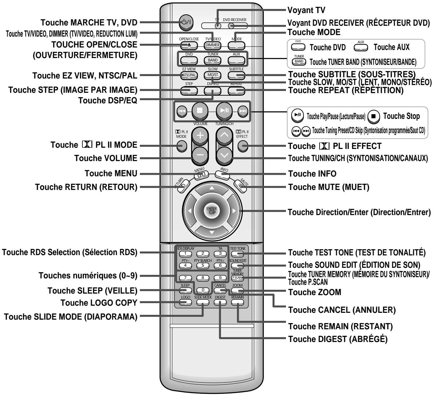 SAMSUNG HT-DS 400 ARG - —Télécommande— - 1