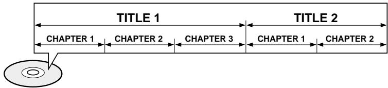 SAMSUNG HT-DS 400 ARG - Titres et chapitures (DVD-VIDEO) - 1
