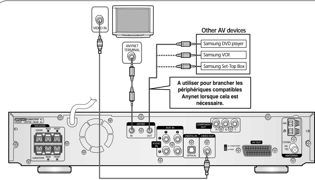 SAMSUNG HT-DS 400 ARG - Qu'est ce que Anynet ? - 1
