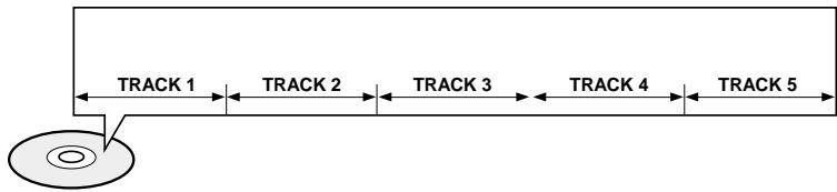 SAMSUNG HT-DS 400 ARG - Pistes (CD video et de musique) - 1