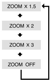 SAMSUNG HT-DS 400 ARG - Fonction Zoom (Agrandissement de l'écran) DVD VCD - 3