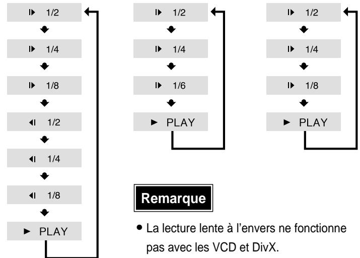 SAMSUNG HT-DS 400 ARG - DVD - 1