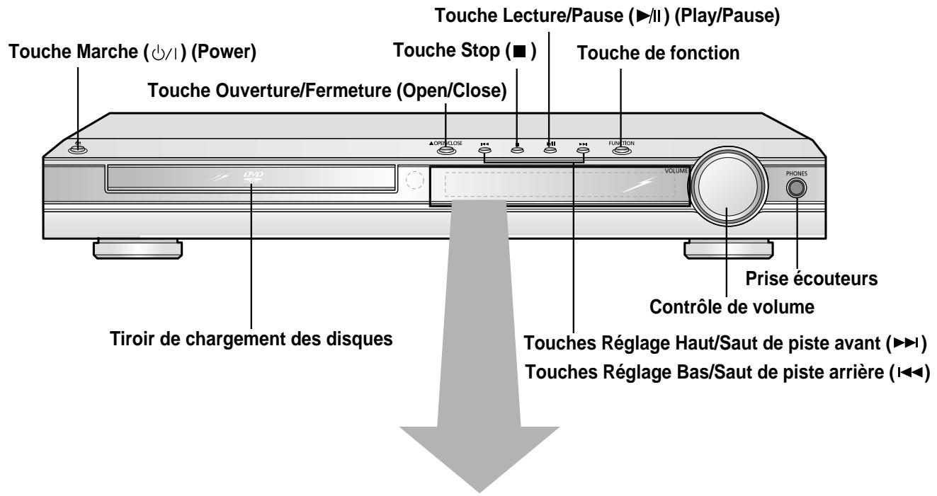 SAMSUNG HT-DS 400 ARG - Disques CD-R JPEG - 1