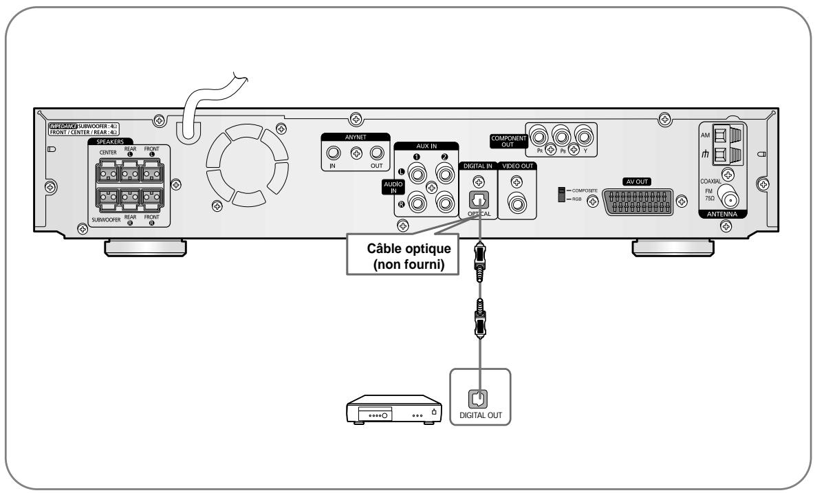 SAMSUNG HT-DS 400 ARG - Connexion d'un composant numérique externe - 1