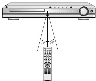 SAMSUNG HT-DS 400 ARG - Groupe de fonctionnement de la télécommande - 1