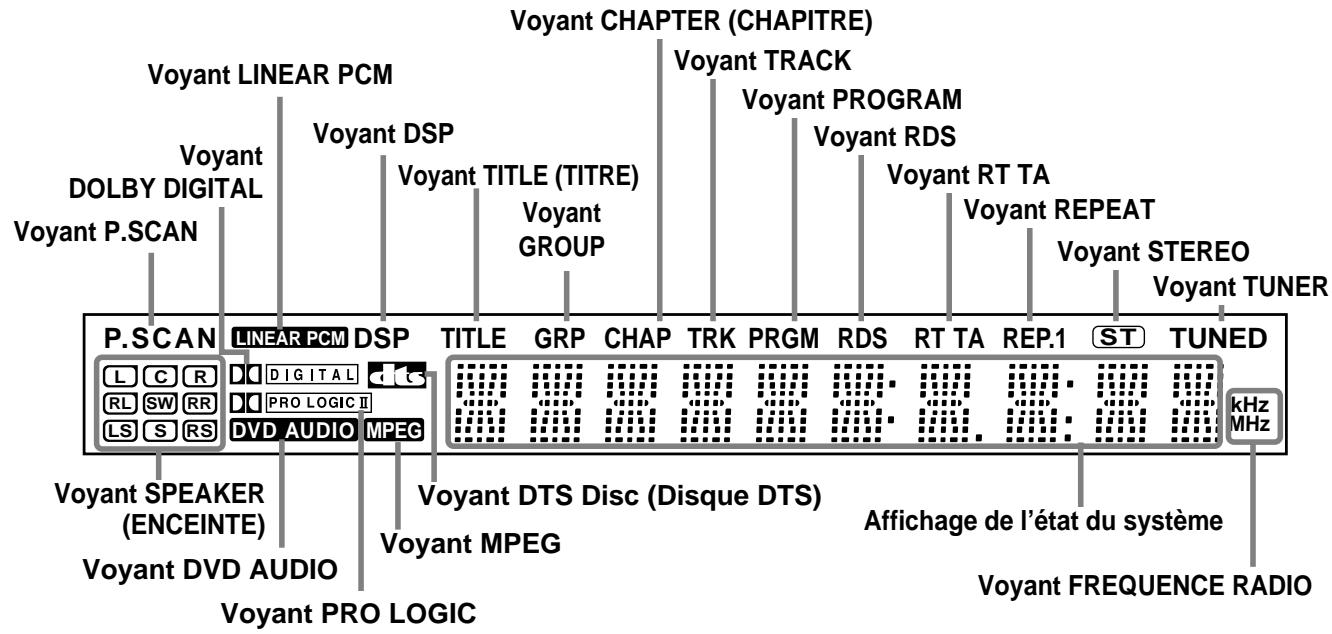 SAMSUNG HT-DS 400 ARG - Disques CD-R JPEG - 2