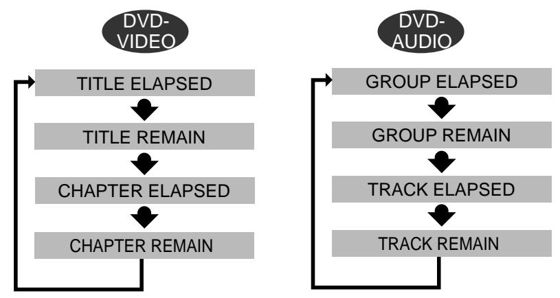 SAMSUNG HT-DS 400 ARG - Chaque fais que vous appuyez sur la touche REMAIN - 1