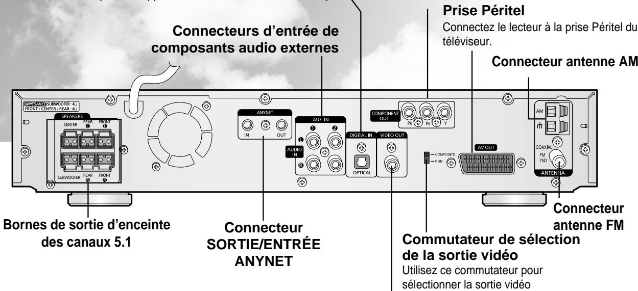 SAMSUNG HT-DS 400 ARG - —Panneau arrêté— - 1
