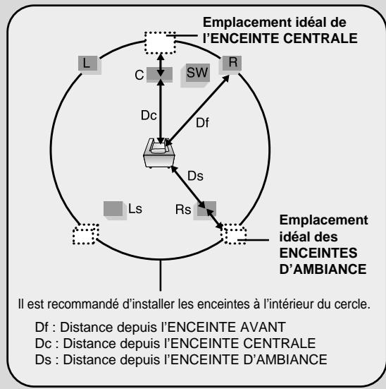 SAMSUNG HT-DS 400 ARG - - Configuration des ENCEINTES D'AMBIANCE ARRIERE - 1