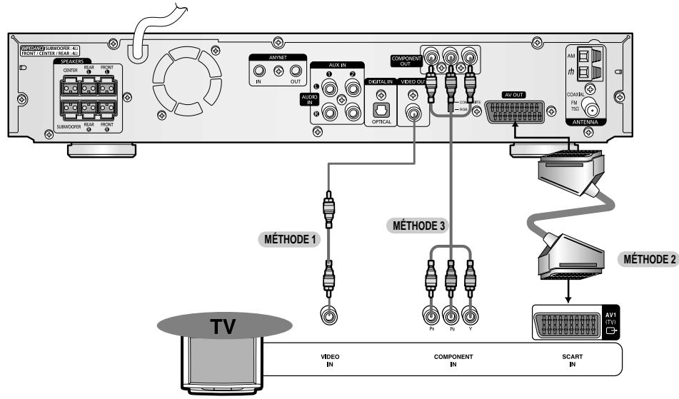 SAMSUNG HT-DS 400 ARG - Branchement de la sortie video au téléviseur - 1