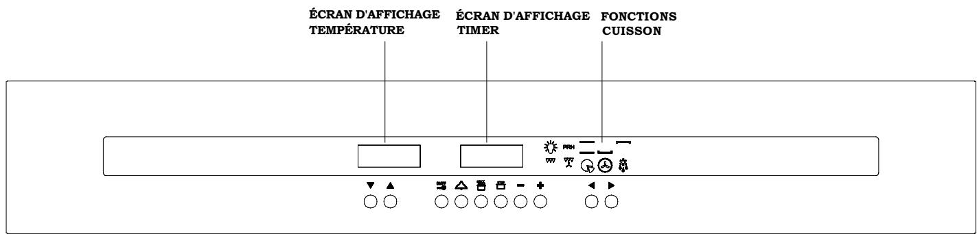AIRLUX FCC 08 C INOX - Description des symboles qui se trouvent sur le tableau des commandes - 13