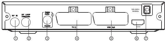 AKIRA DHB-B36HDMI - Panneau avant et arrière - 2